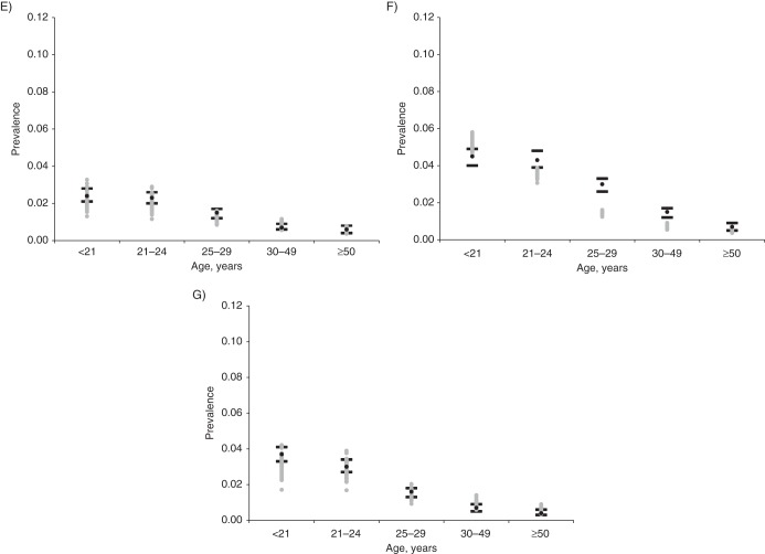 Figure 2.