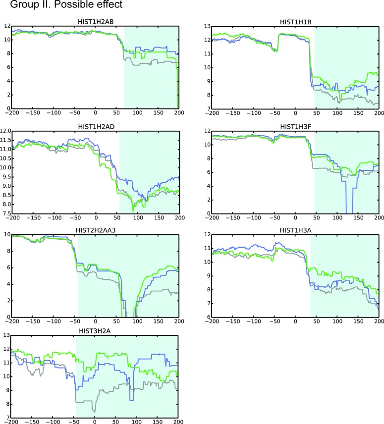 Figure 4—figure supplement 3.