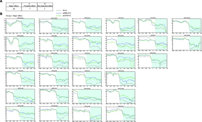 Figure 4—figure supplement 2.