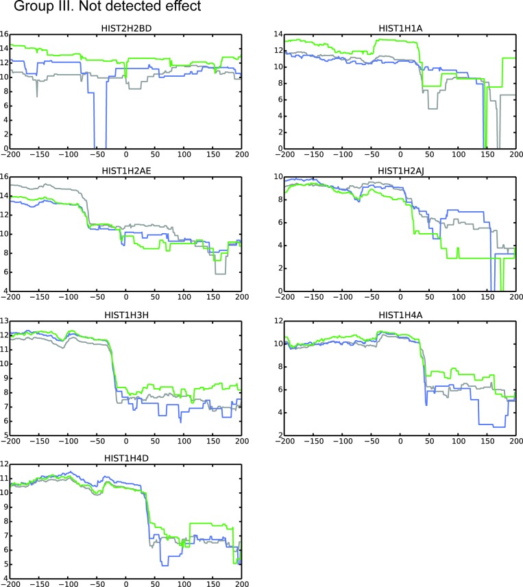 Figure 4—figure supplement 4.