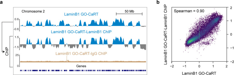 Extended Data Fig. 8.