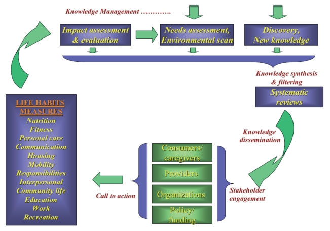 Figure 4)