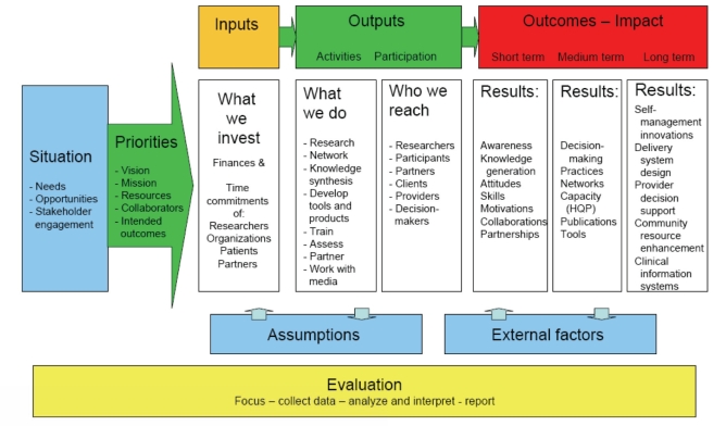 Figure 3)