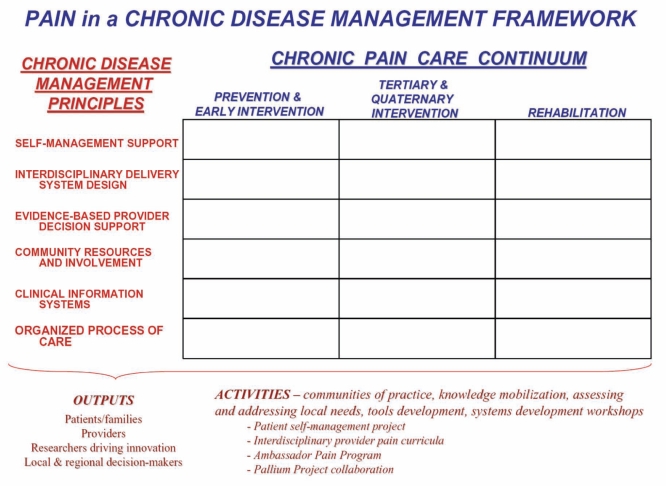 Figure 2)