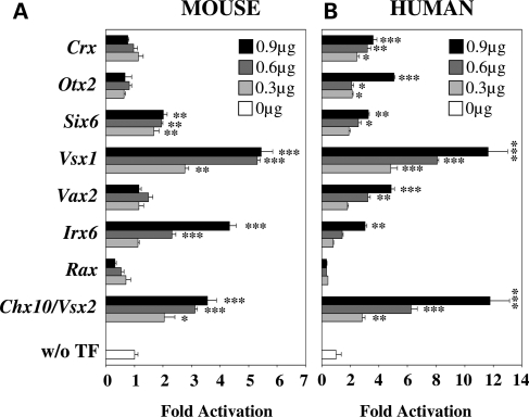 Figure 2.