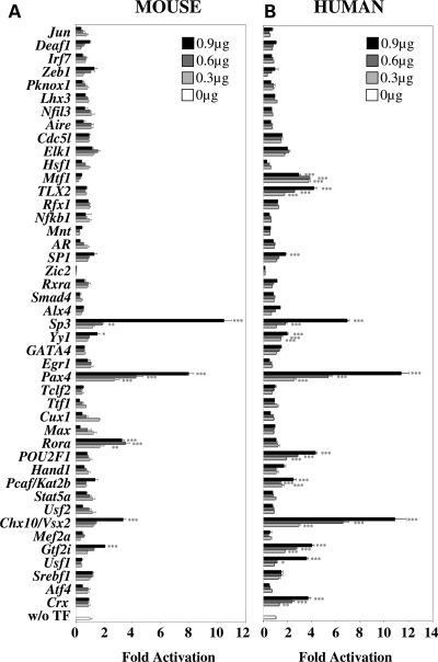 Figure 1.