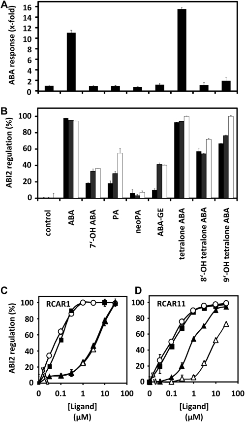 Figure 6.