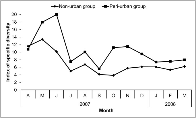 Fig 4