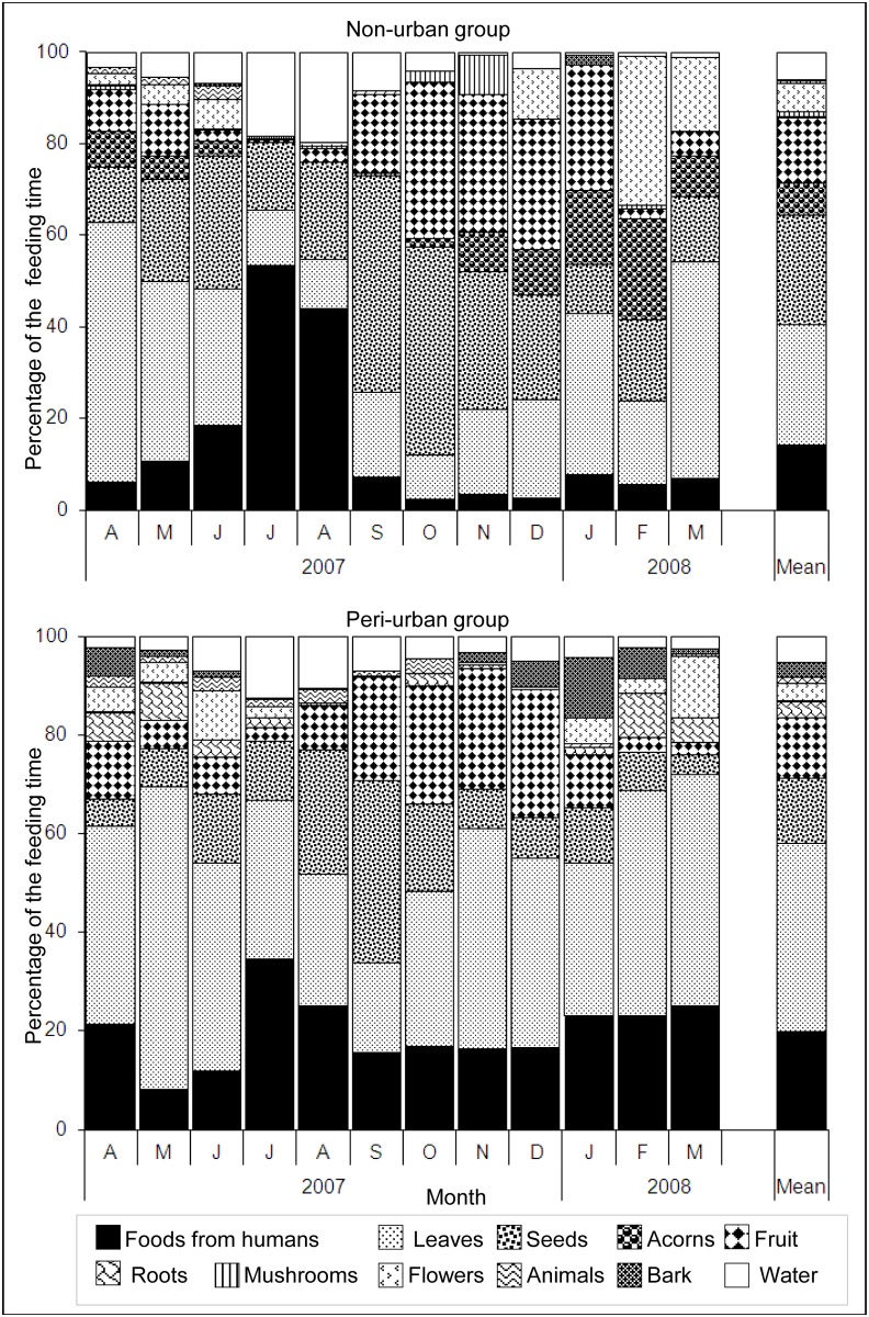 Fig 6