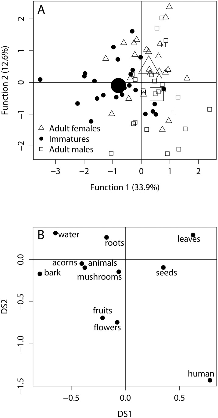 Fig 7