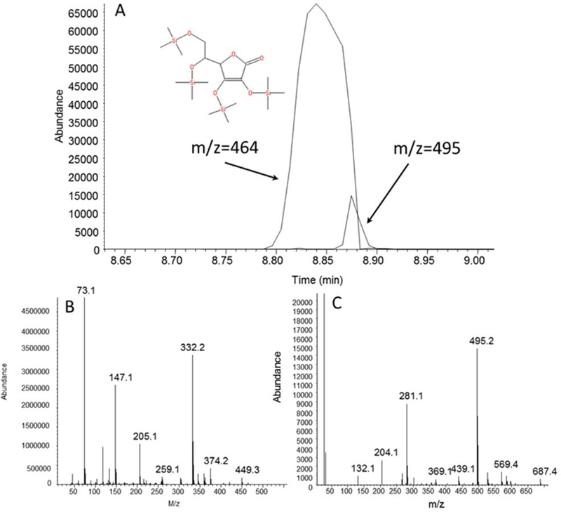 Figure 7.