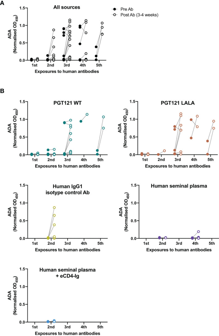 Figure 4