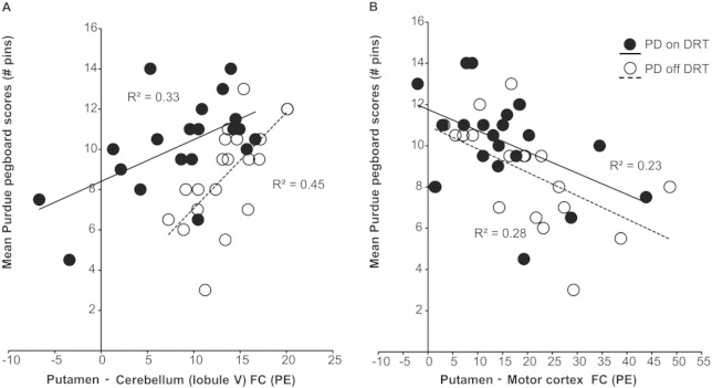 Fig. 4