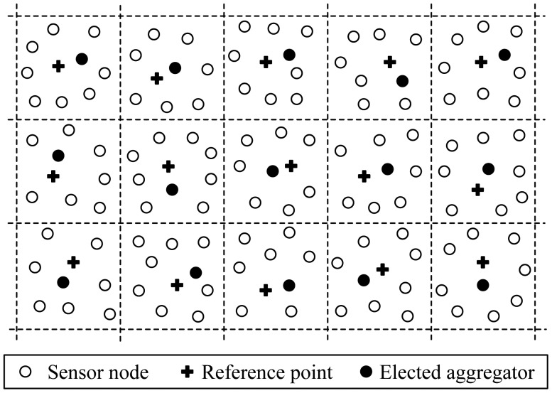 Figure 4.