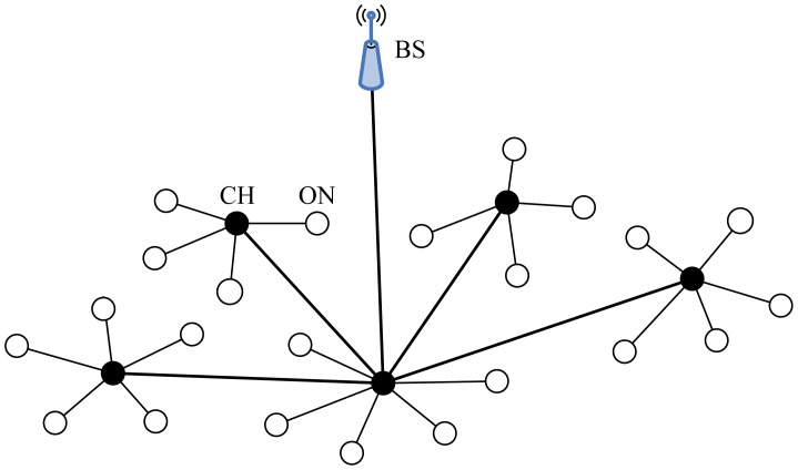 Figure 7.