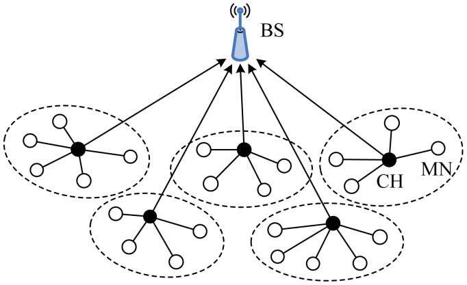 Figure 2.