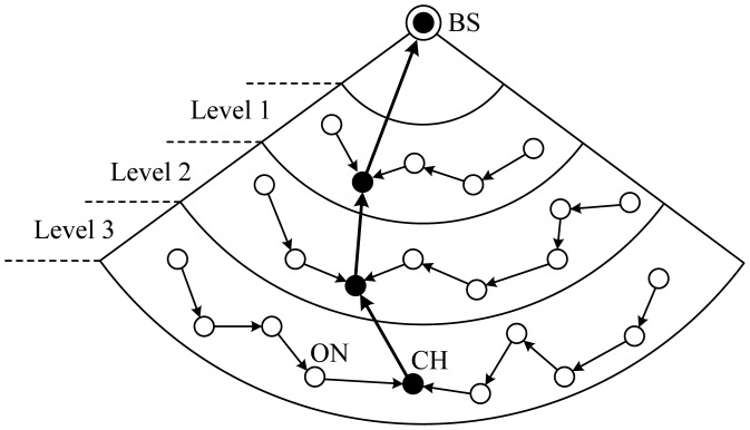 Figure 11.