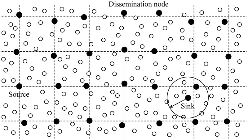 Figure 10.