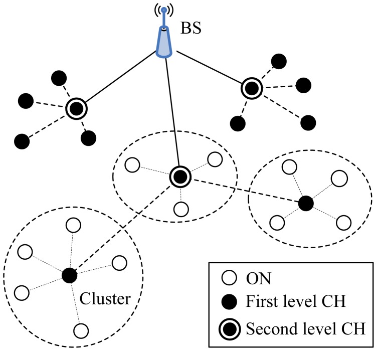 Figure 9.