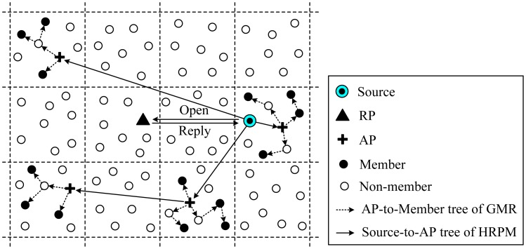 Figure 12.