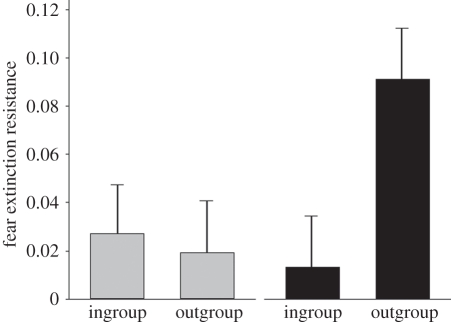 Figure 3.