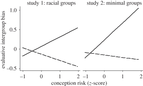 Figure 5.