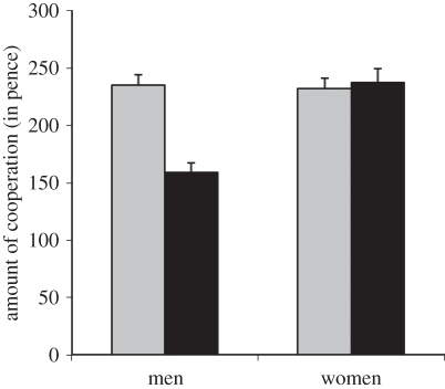 Figure 1.