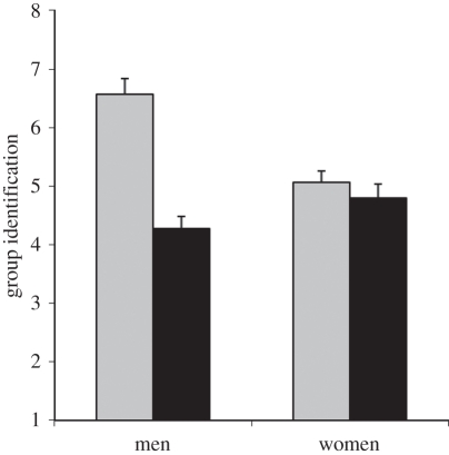 Figure 2.