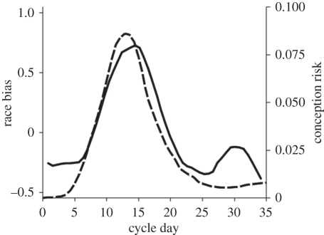 Figure 4.