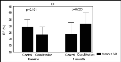 Fig. (2)