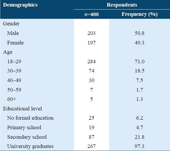 graphic file with name IJHS-12-11-g001.jpg