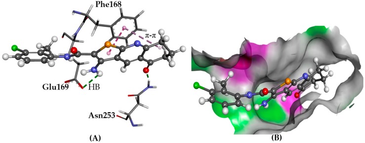 Figure 7