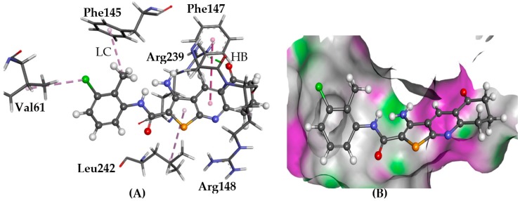 Figure 10