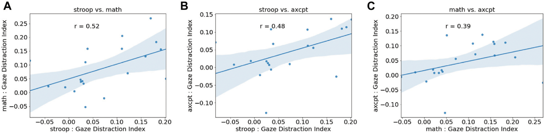 FIGURE 5 |