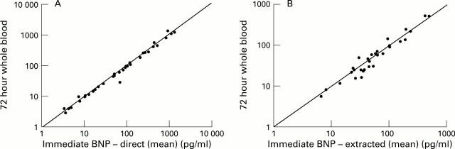 Figure 1  