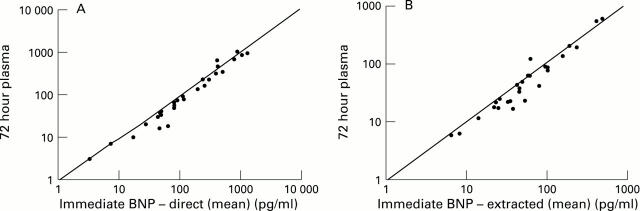 Figure 2  