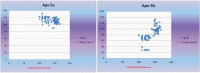 [Table/Fig-5a,b]: