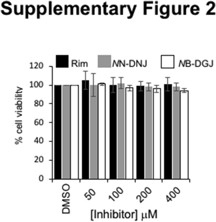 Supplementary Fig. 2