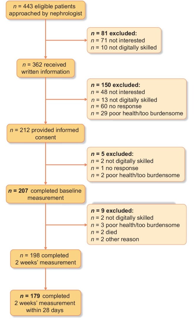 FIGURE 1: