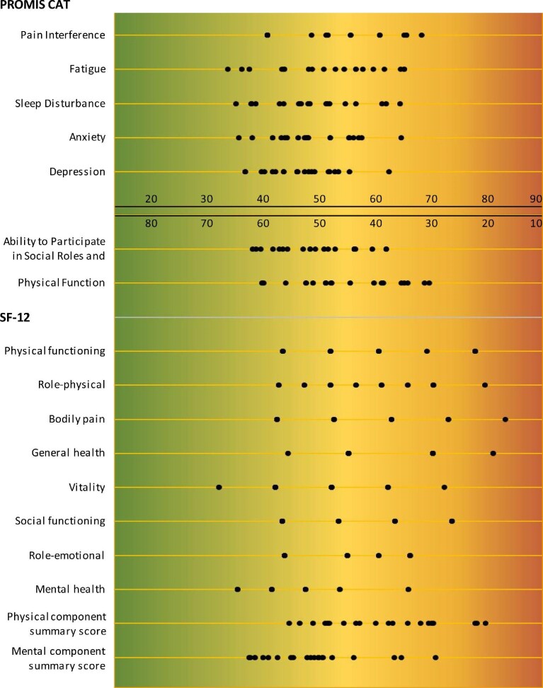 FIGURE 2: