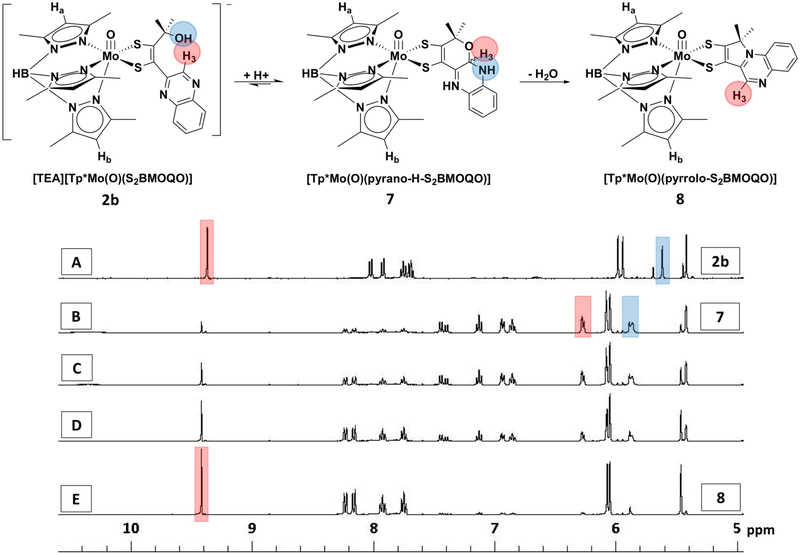 Figure 12.