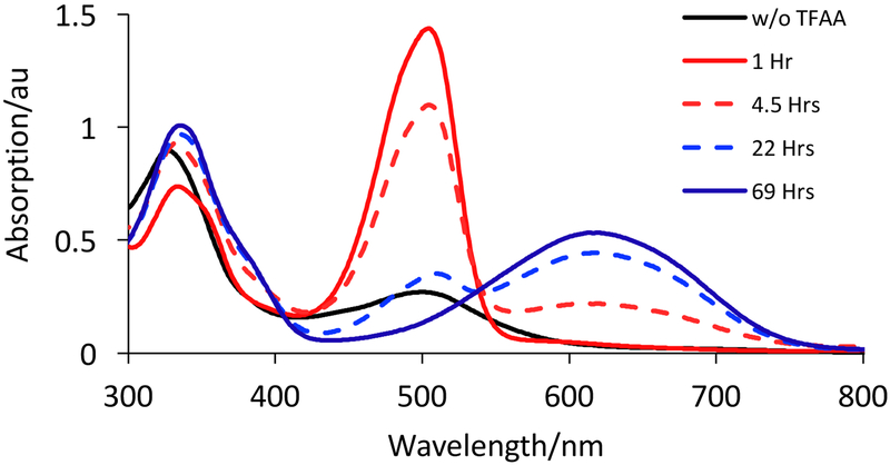 Figure 11.