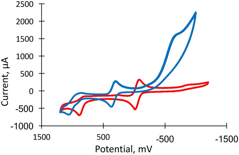 Figure 14.