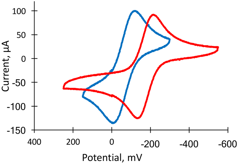 Figure 9.