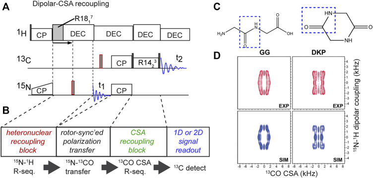 FIGURE 9