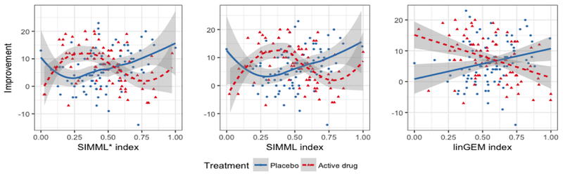 Figure 4: