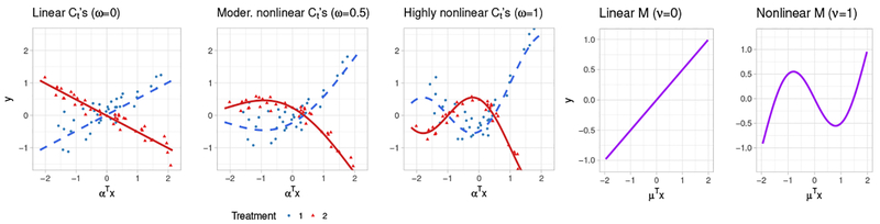 Figure 1: