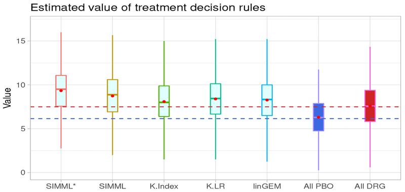 Figure 6: