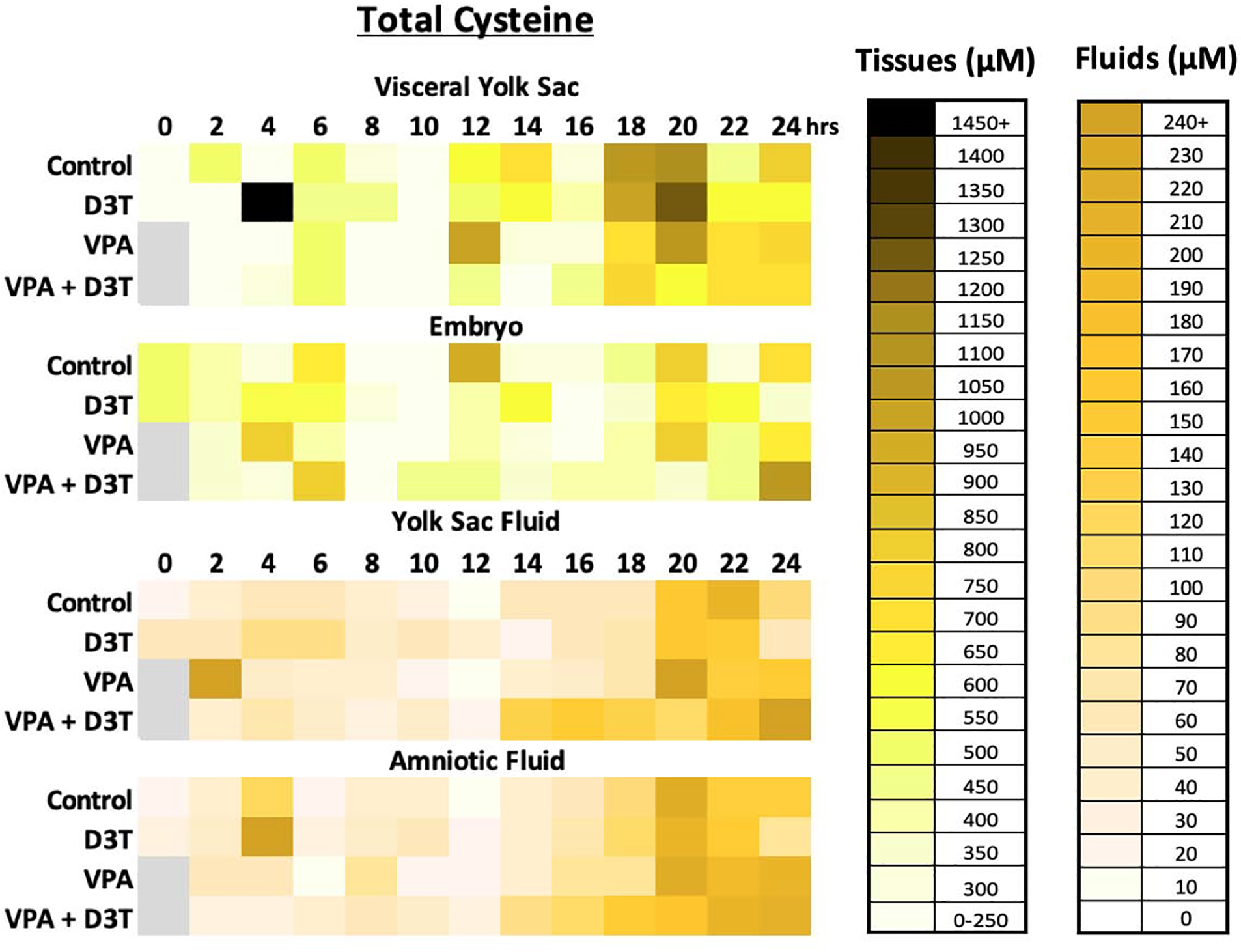 Figure 3: