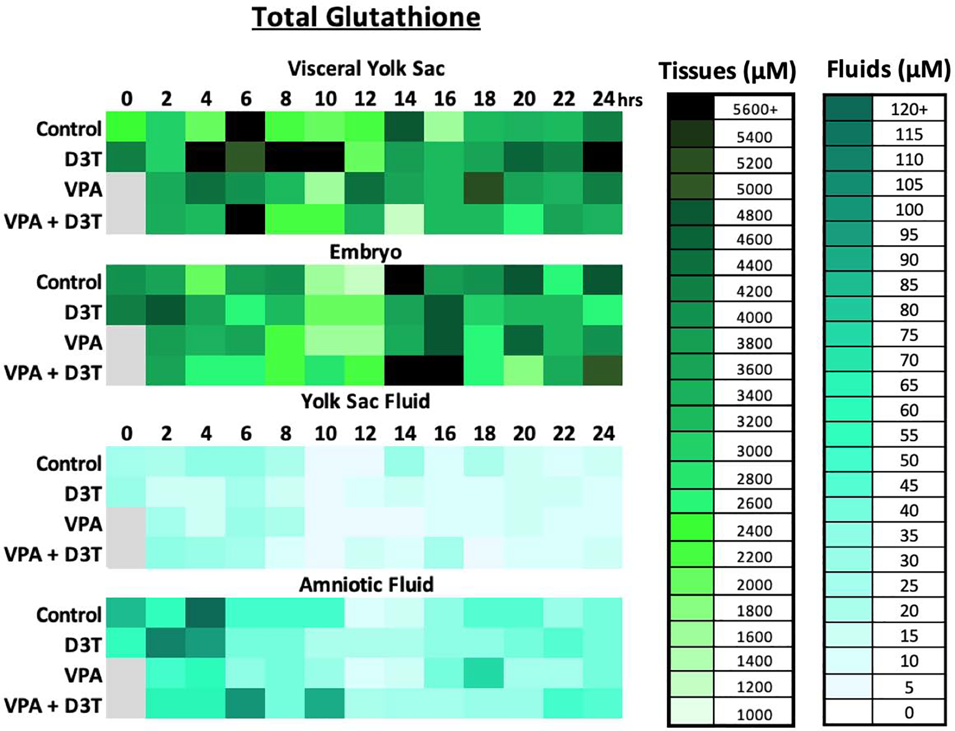 Figure 2: